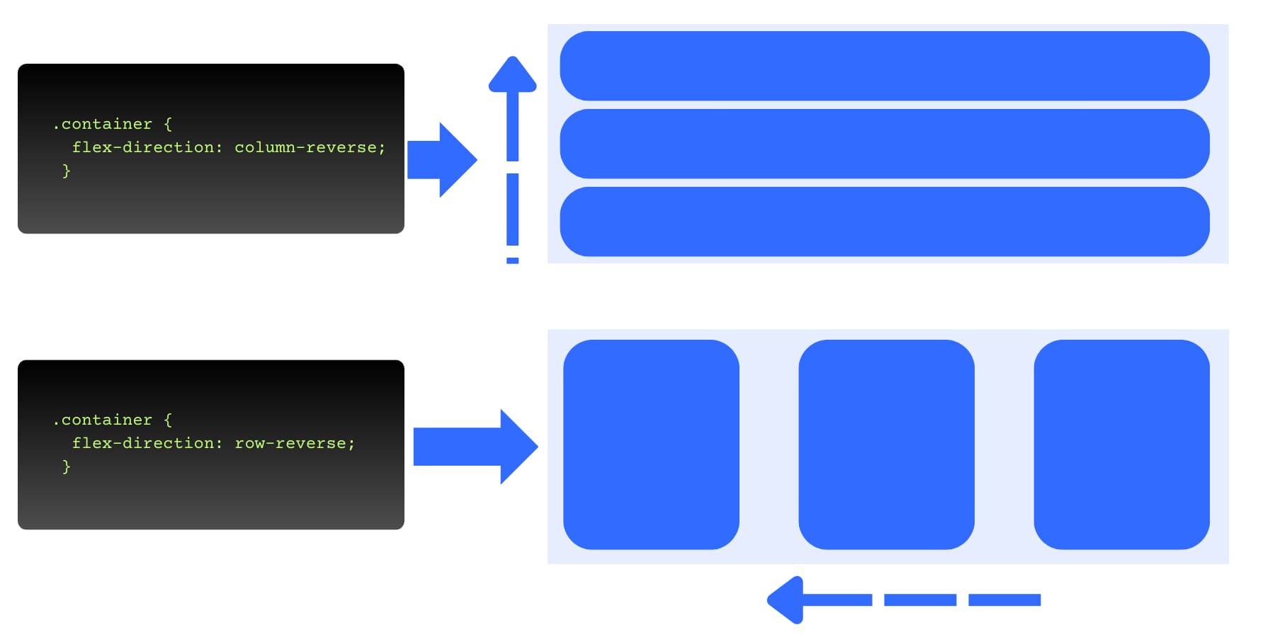 An visual representation of reverse direction does