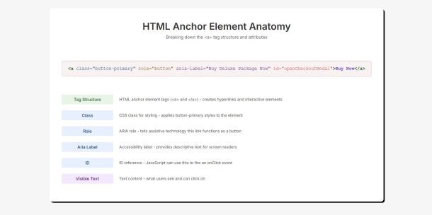 Everything You Need To Know About Divi 5's Custom Attributes