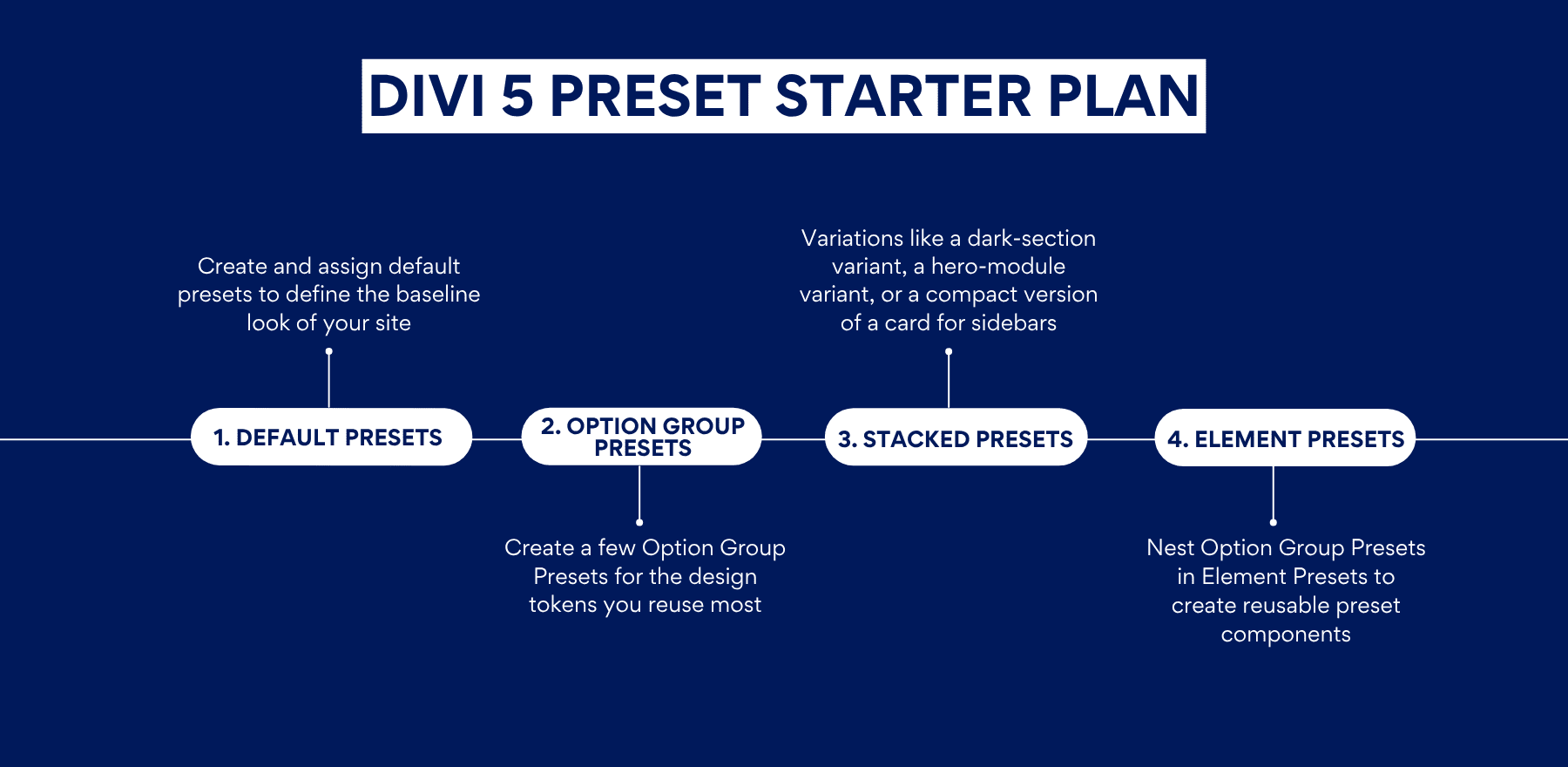 divi 5 starter plan for presets