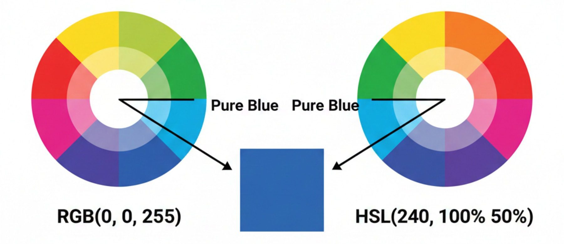 HSL pure blue