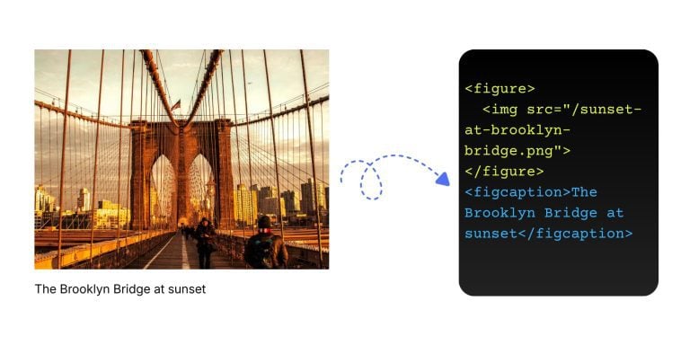 When To Use Figure and Figcaption HTML Elements In Divi 5