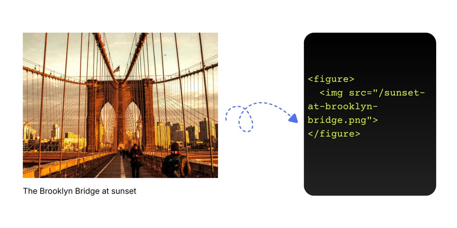 When To Use Figure and Figcaption HTML Elements In Divi 5