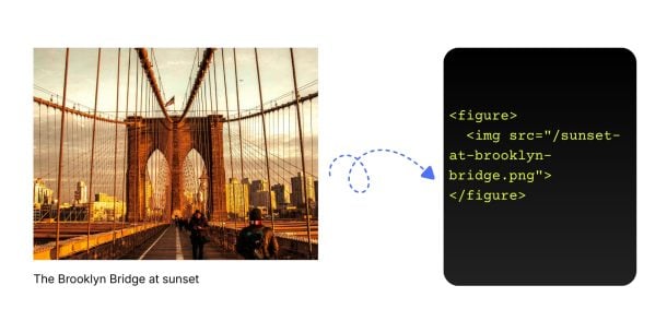 When To Use Figure and Figcaption HTML Elements In Divi 5