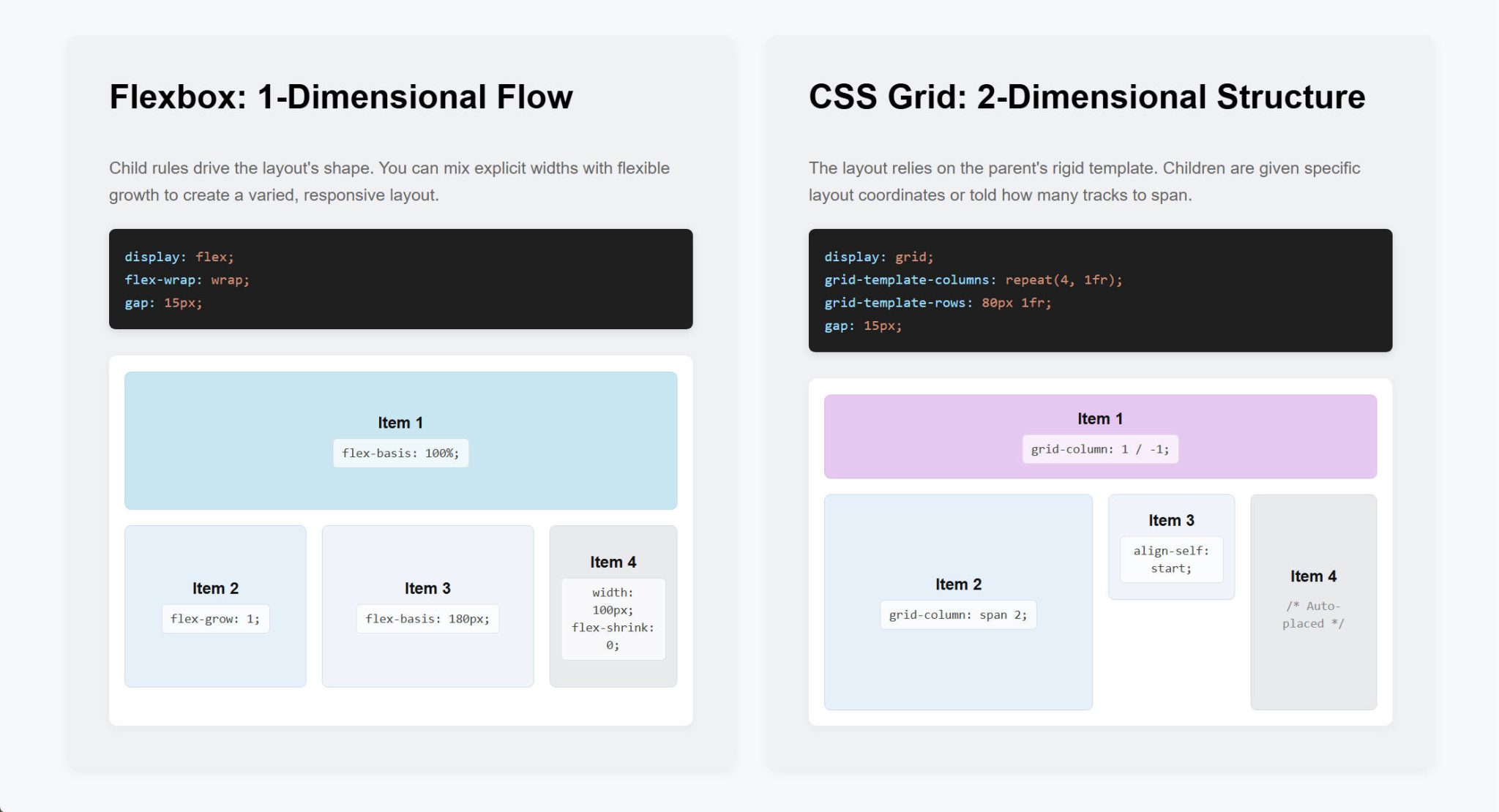 Part 11: Mastering CSS Grid In Divi 5