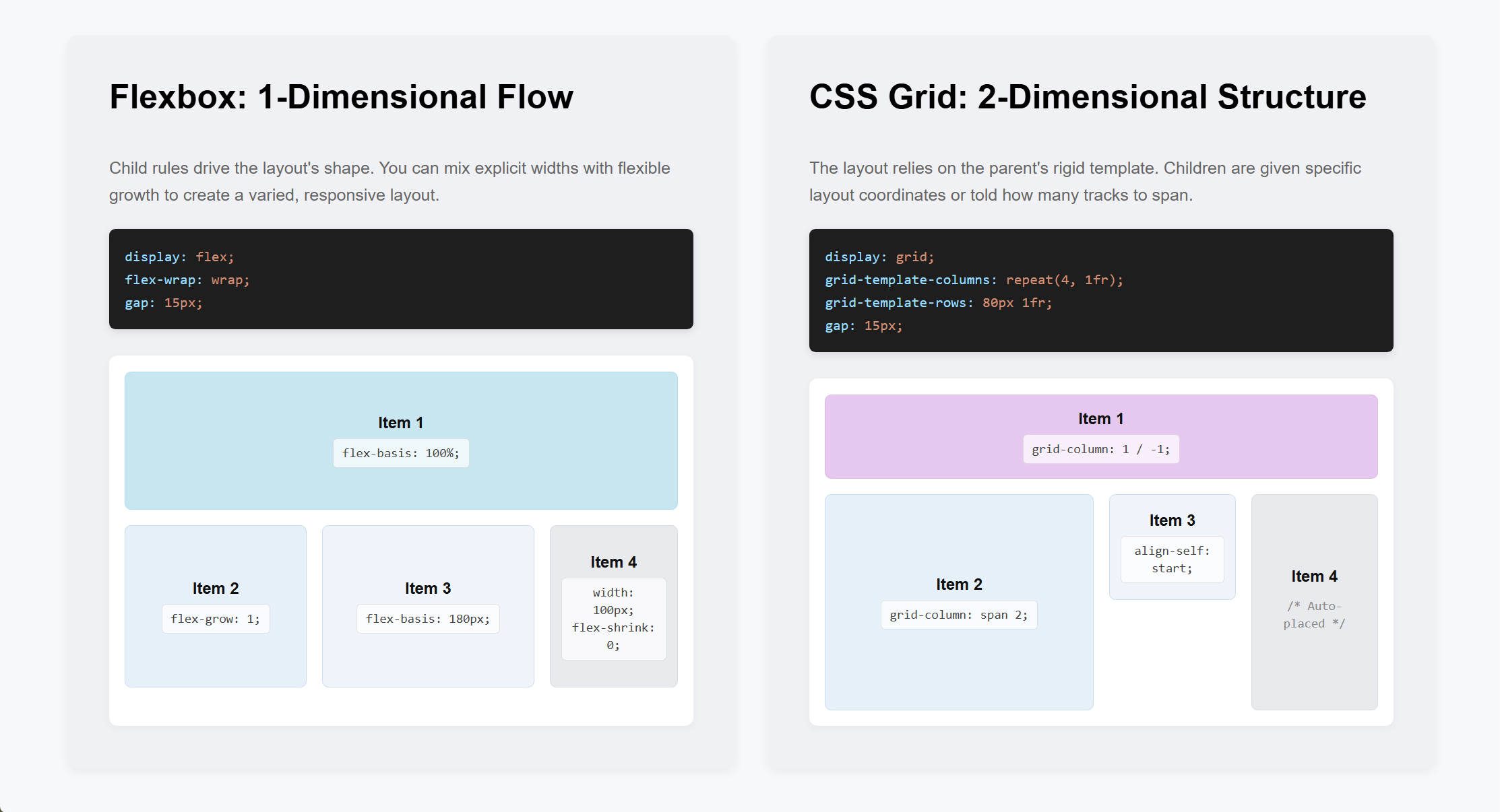 Visual comparison of Flexbox and CSS Grid in Divi 5