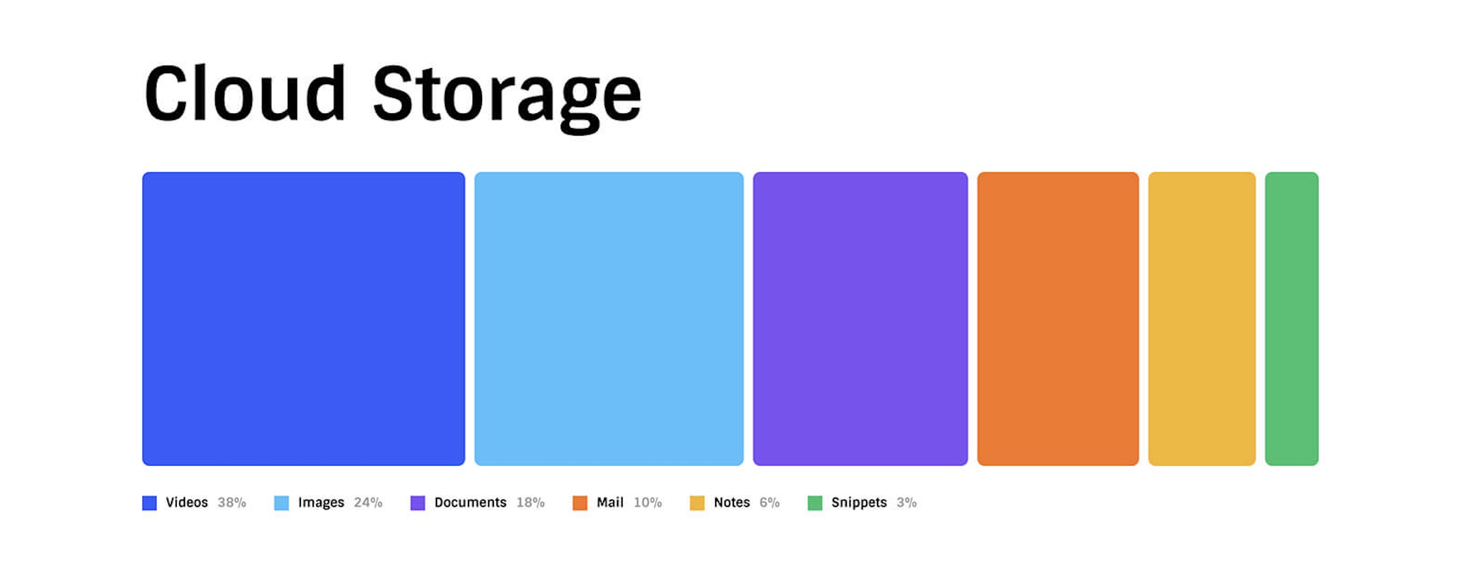 Use Color With Purpose