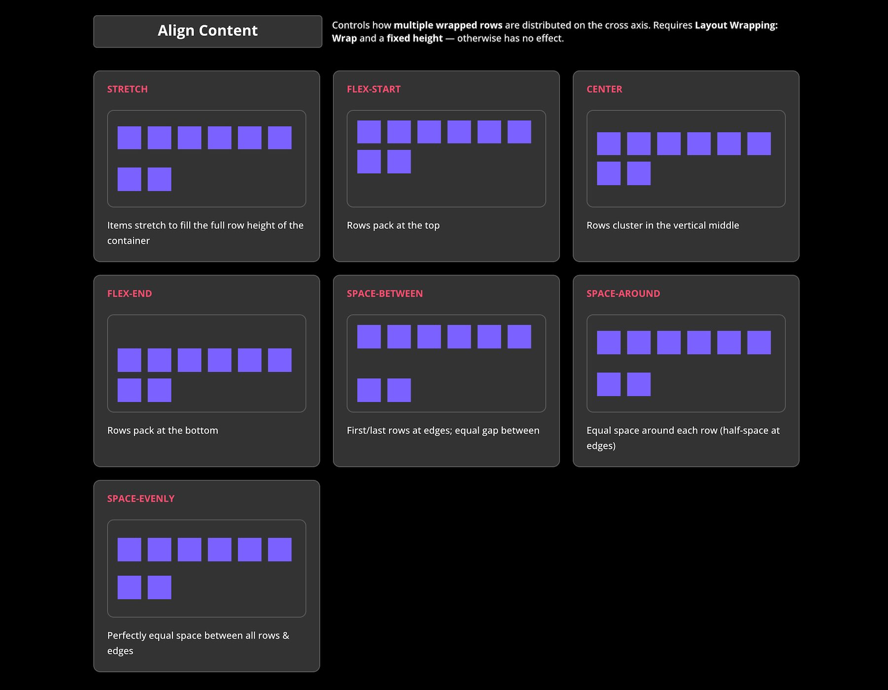 Align Content in Divi 5