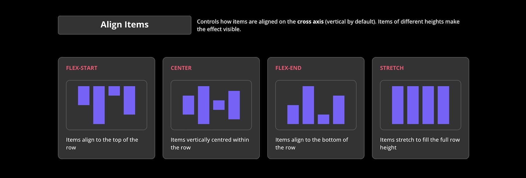 Align Items in Divi 5