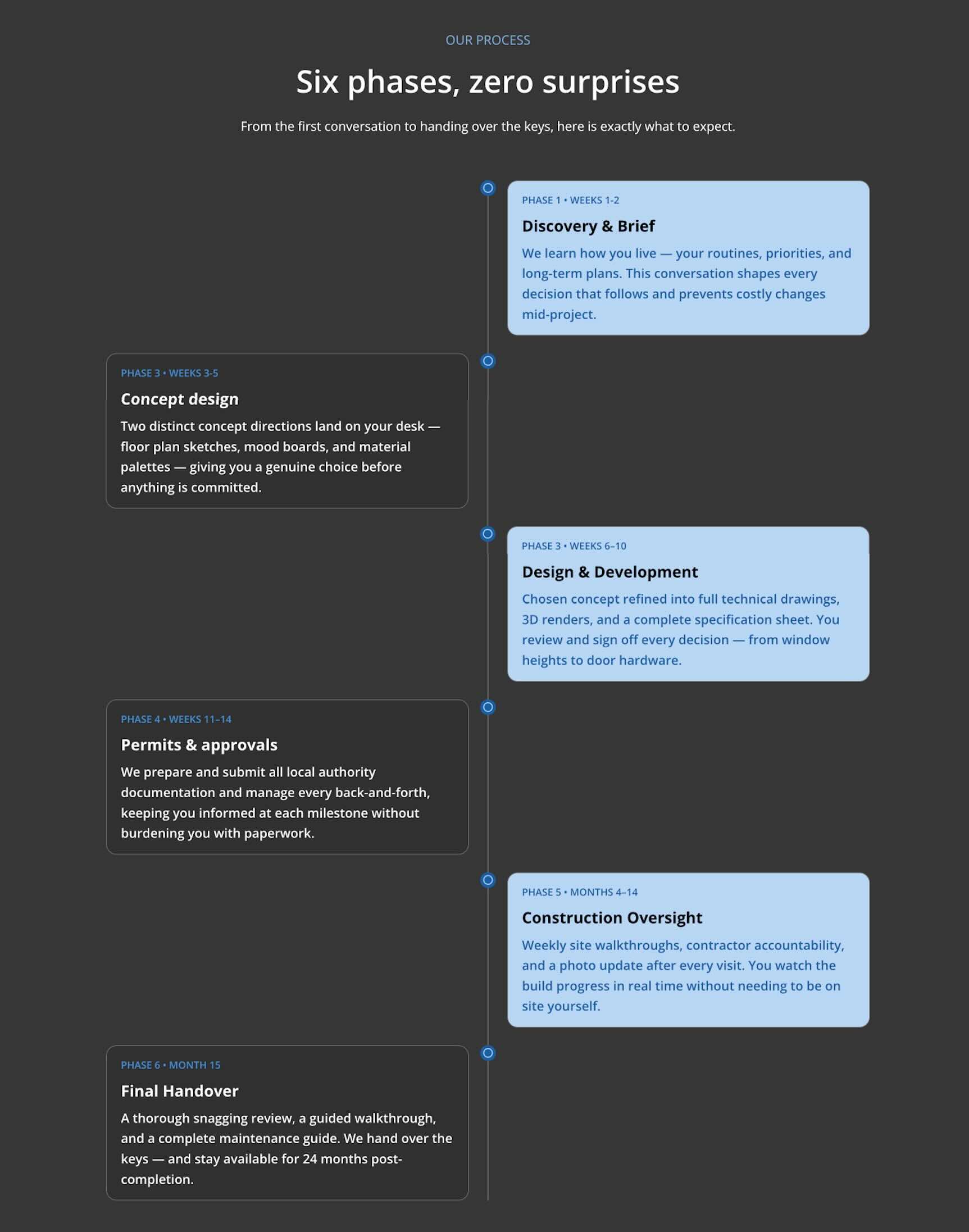 Finished Divi 5 Timeline module layout
