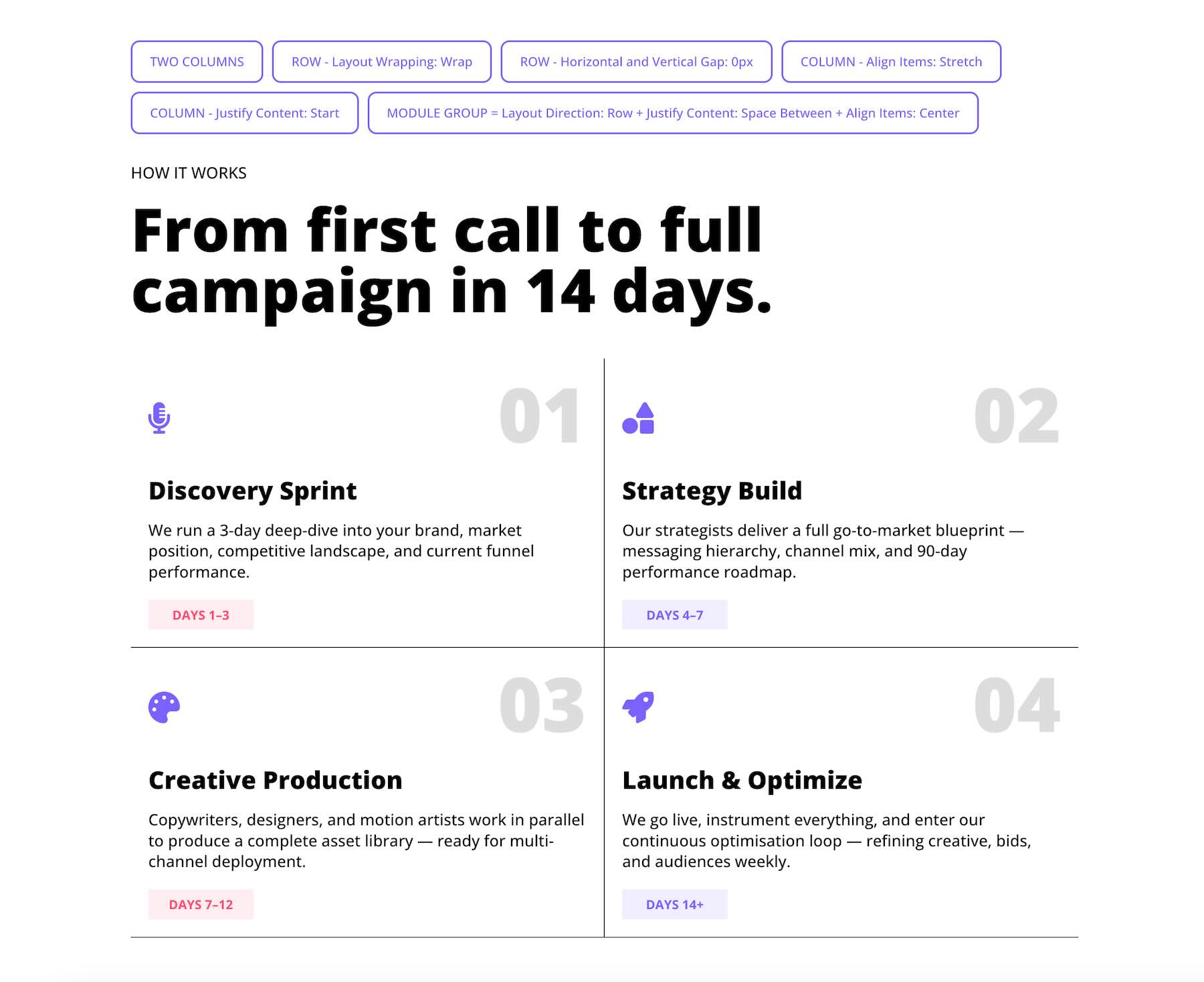 Flexbox alignment - process steps