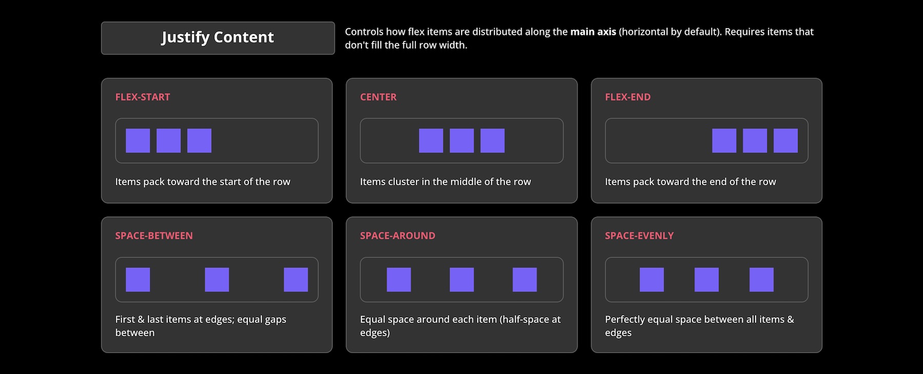 Justify Content in Divi 5