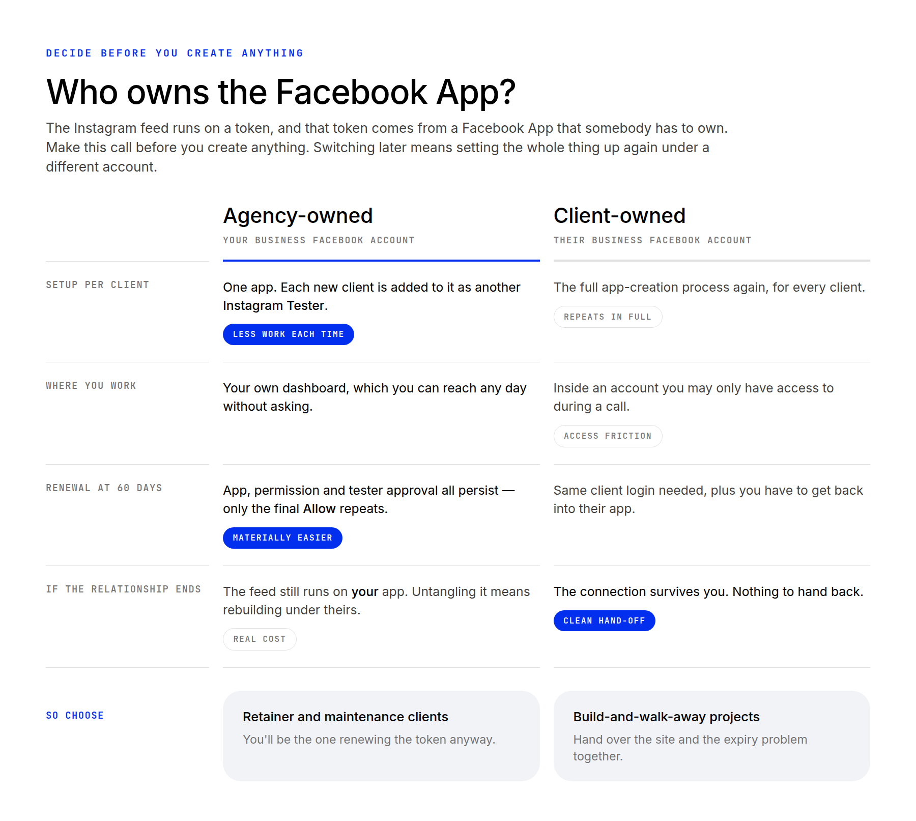 Agency owned versus client owned Facebook App