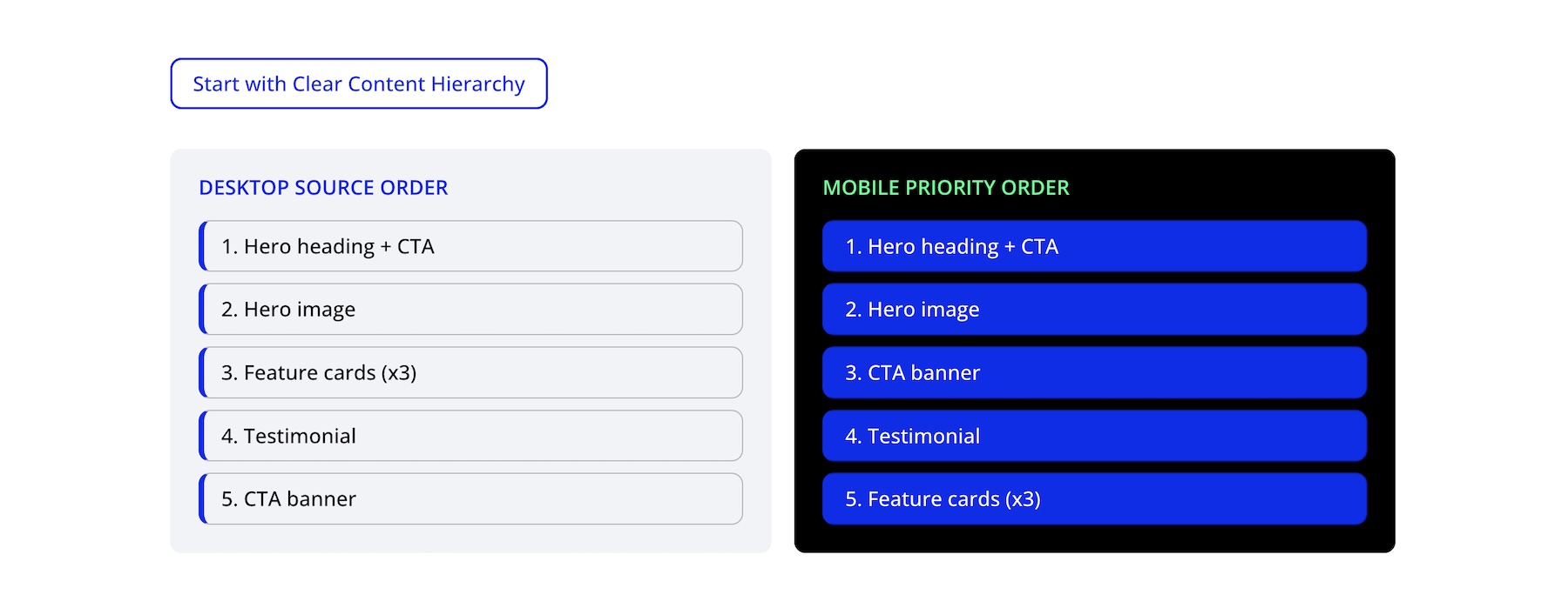Divi 5 Flexbox tip 1