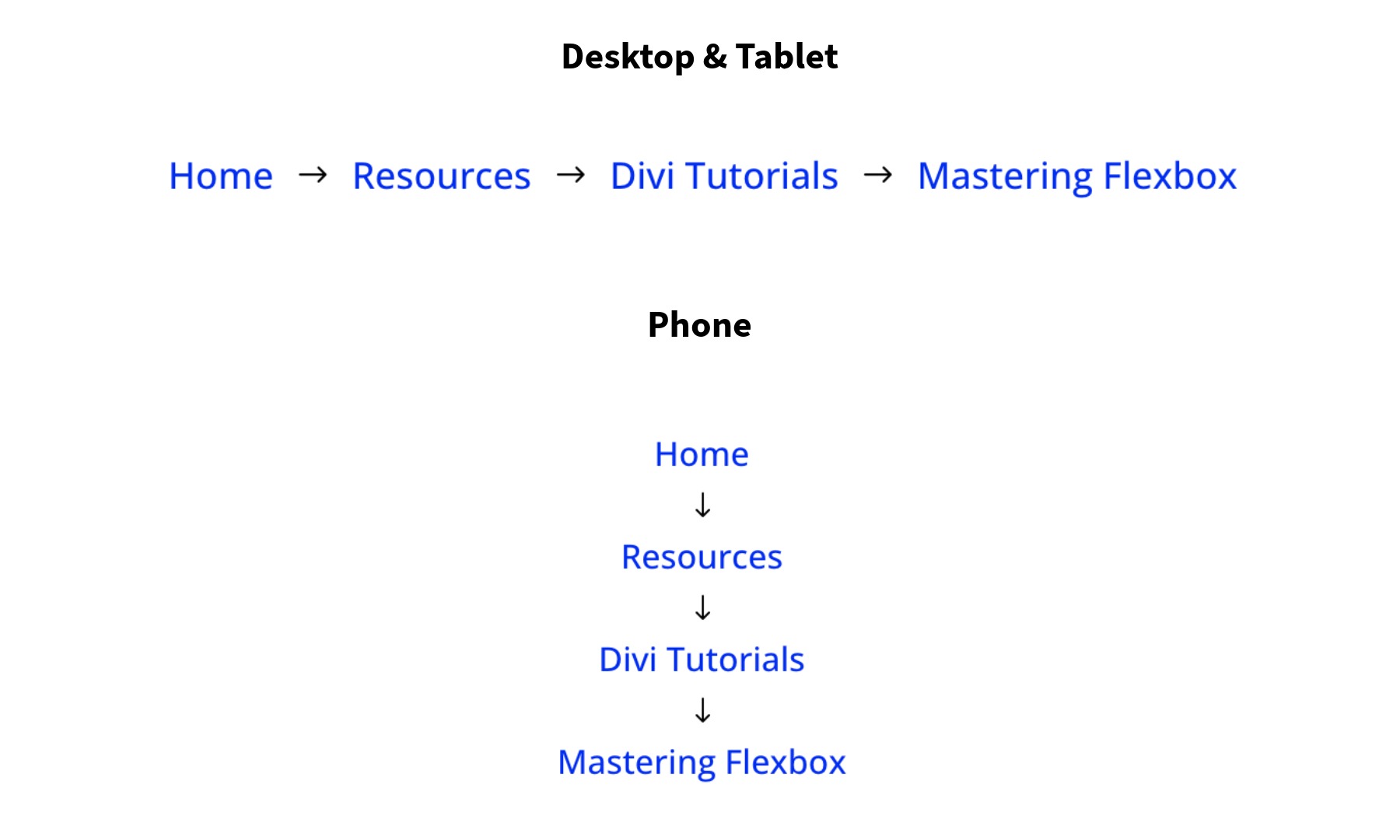 Flexbox example 2