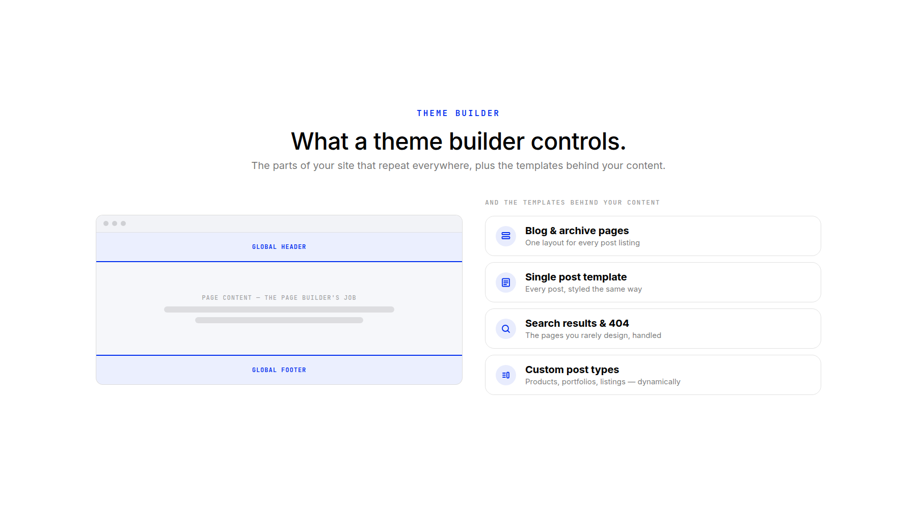 What a theme builder controls across your site