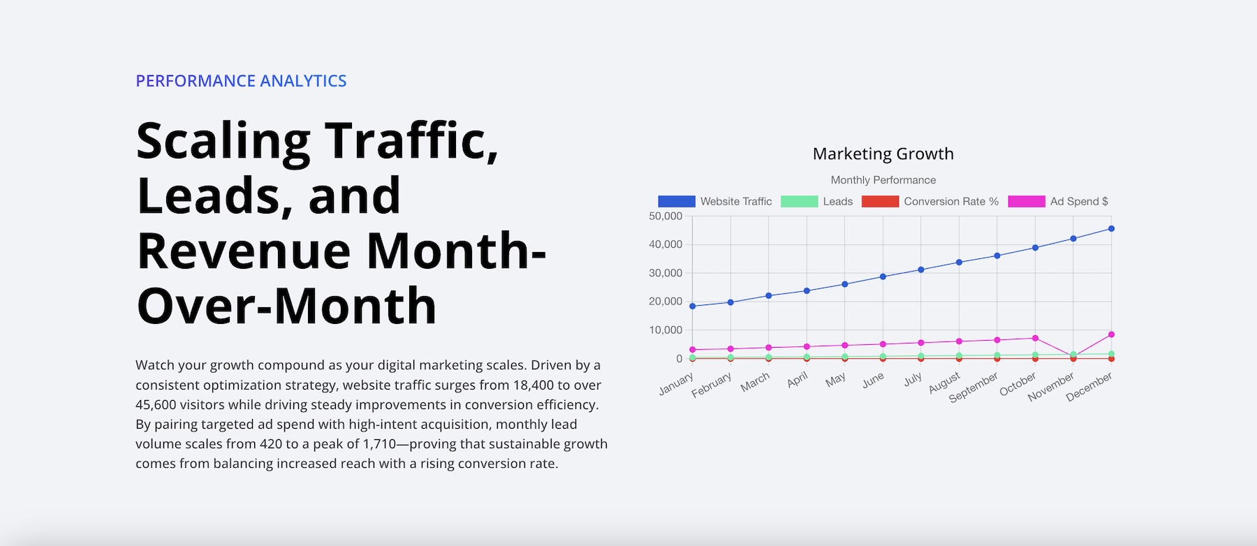 Avoid overcrowding a chart