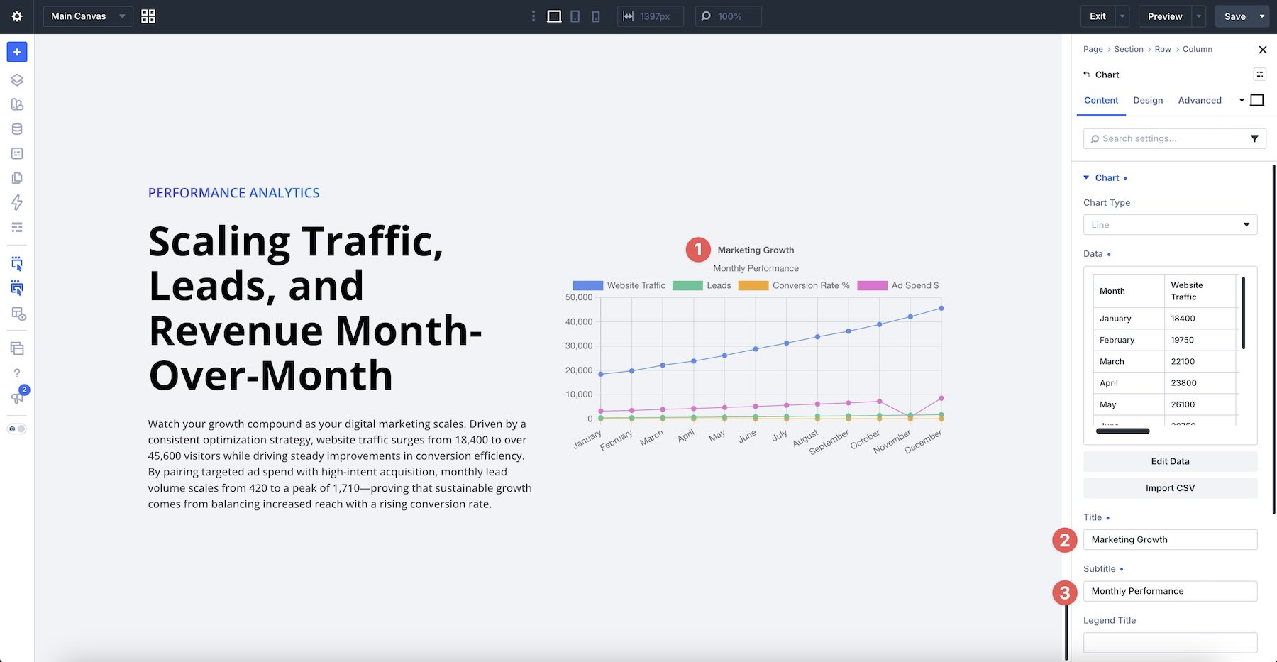 Chart title and subtitle