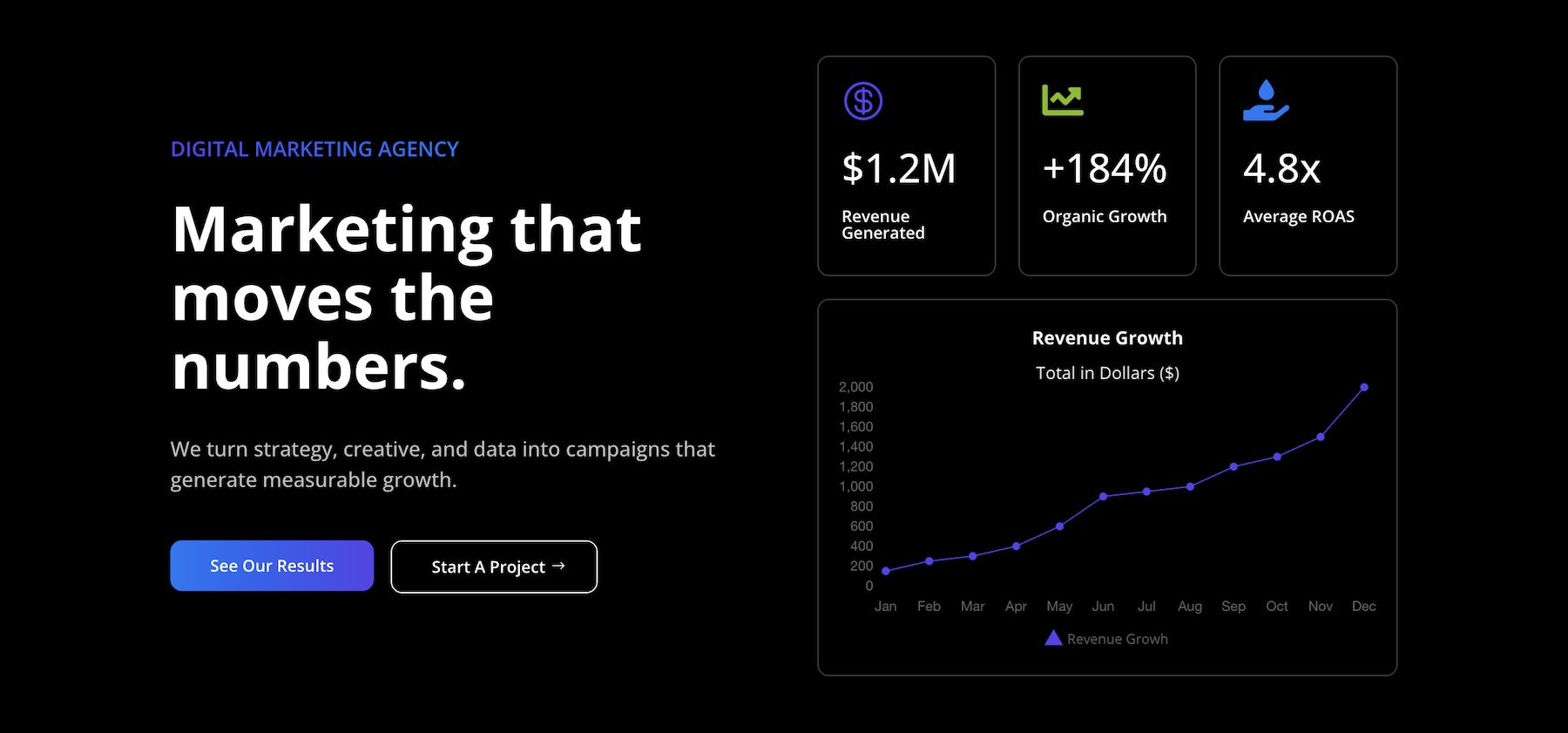 Line chart type in the Divi 5 Charts Module