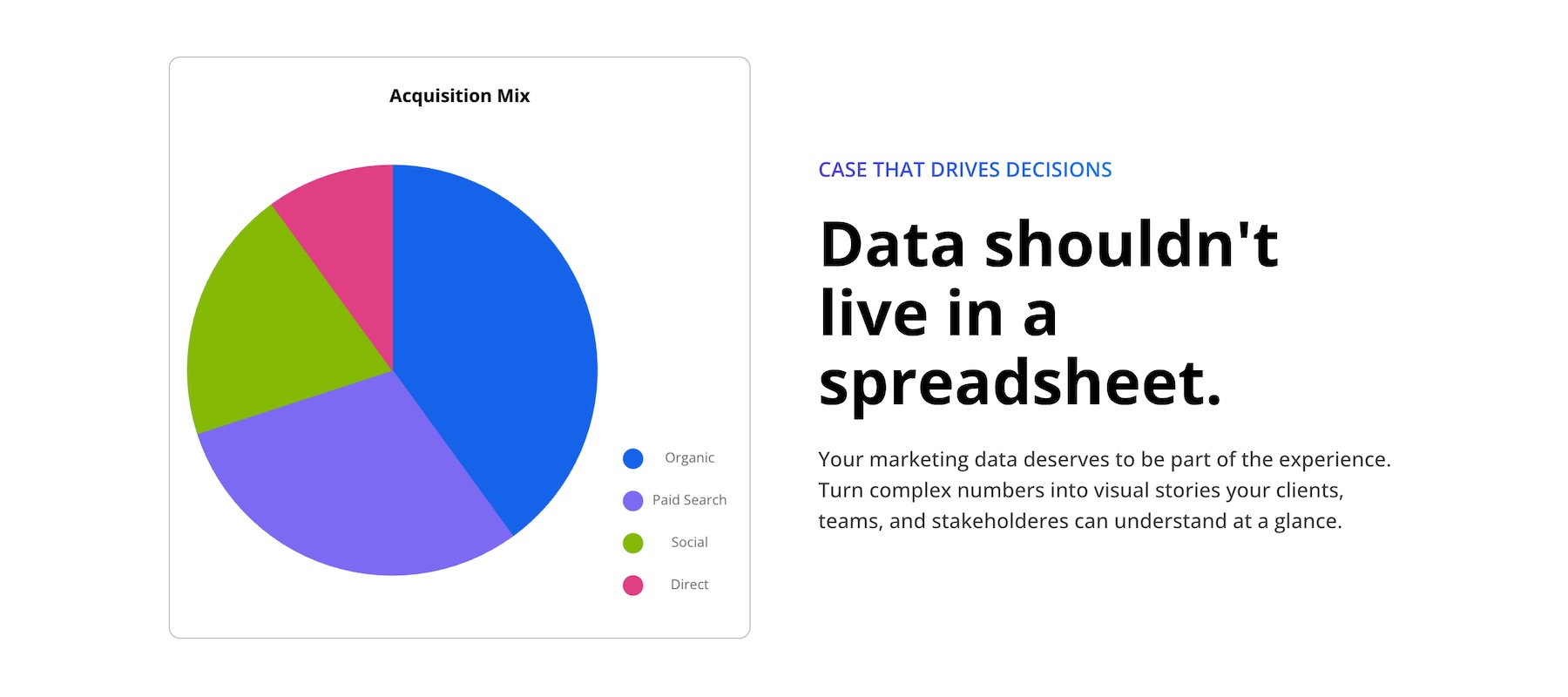 Pie chart type in the Divi 5 Charts Module