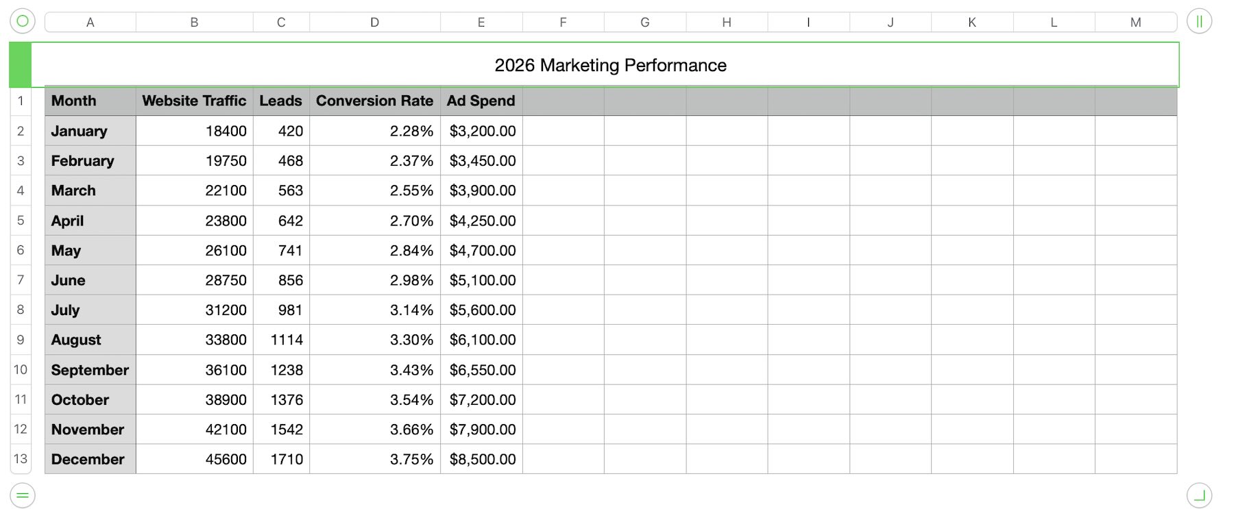 Sample CSV file for the Charts Module