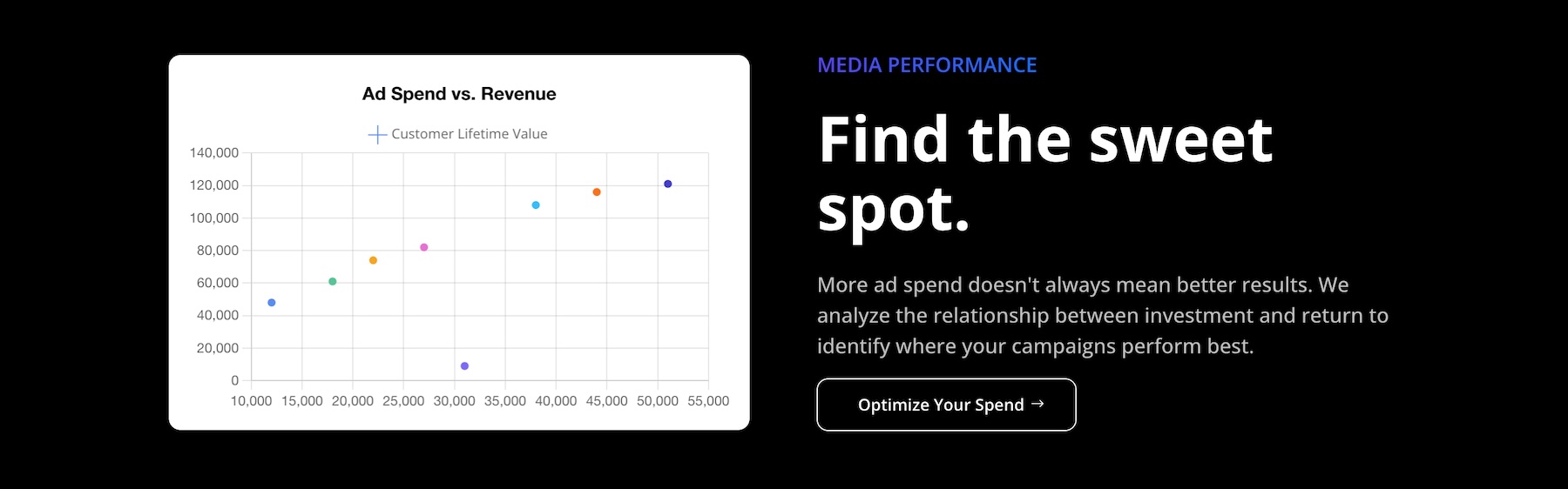 Scatter chart type in the Divi 5 Charts Module