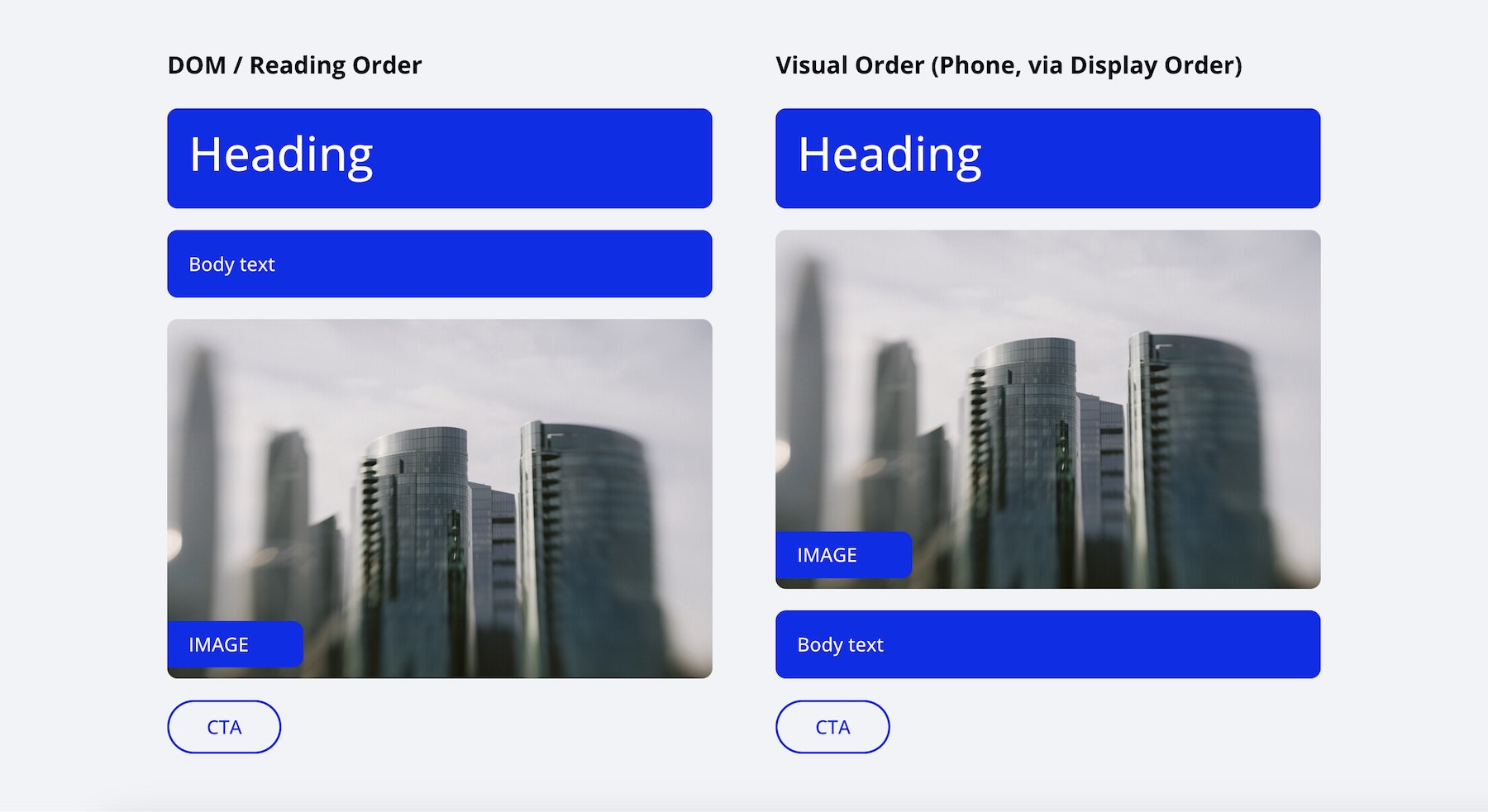 use logical source order in Divi 5