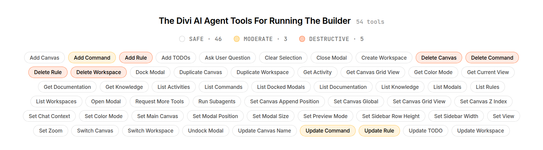 The Divi AI Agent Tools For Running The Builder