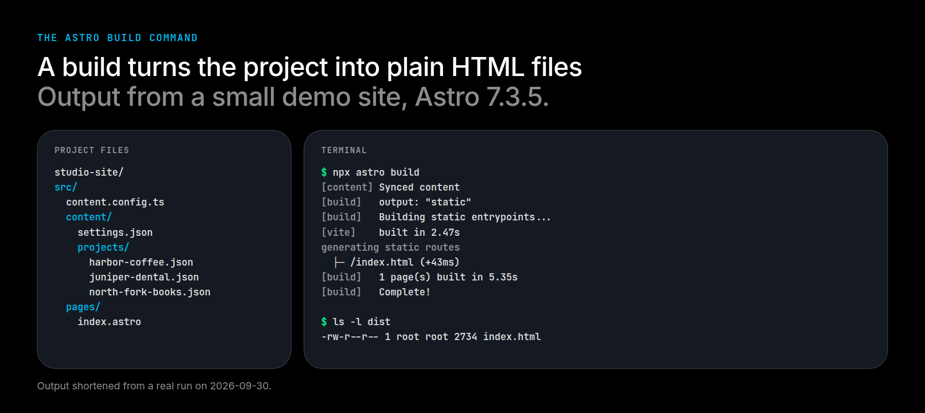 Astro build output showing a generated HTML page in the dist folder