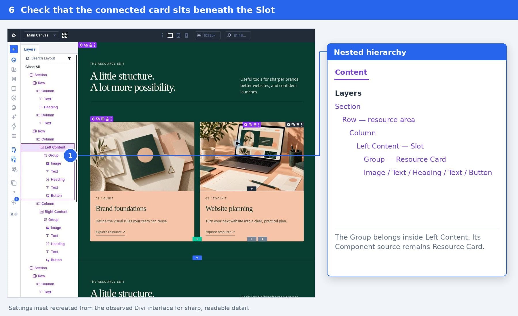 Layers hierarchy showing a connected Resource Card Group nested beneath the Left Content Slot.