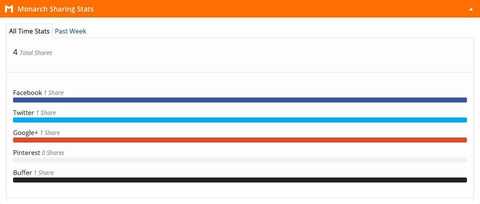 Comment visualiser les statistiques dans Monarch ?