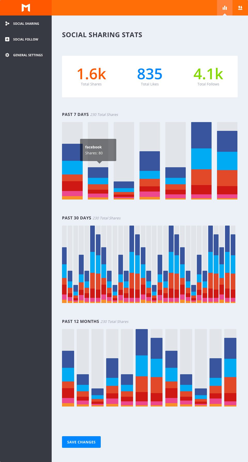 Comment visualiser les statistiques dans Monarch ?