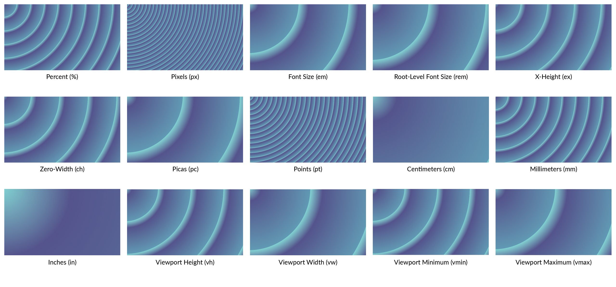 Divi Gradient Builder units