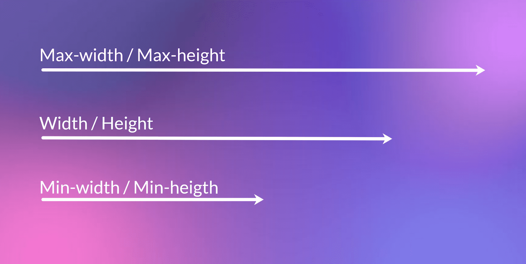 Examples of sizing in Divi Sizing Options