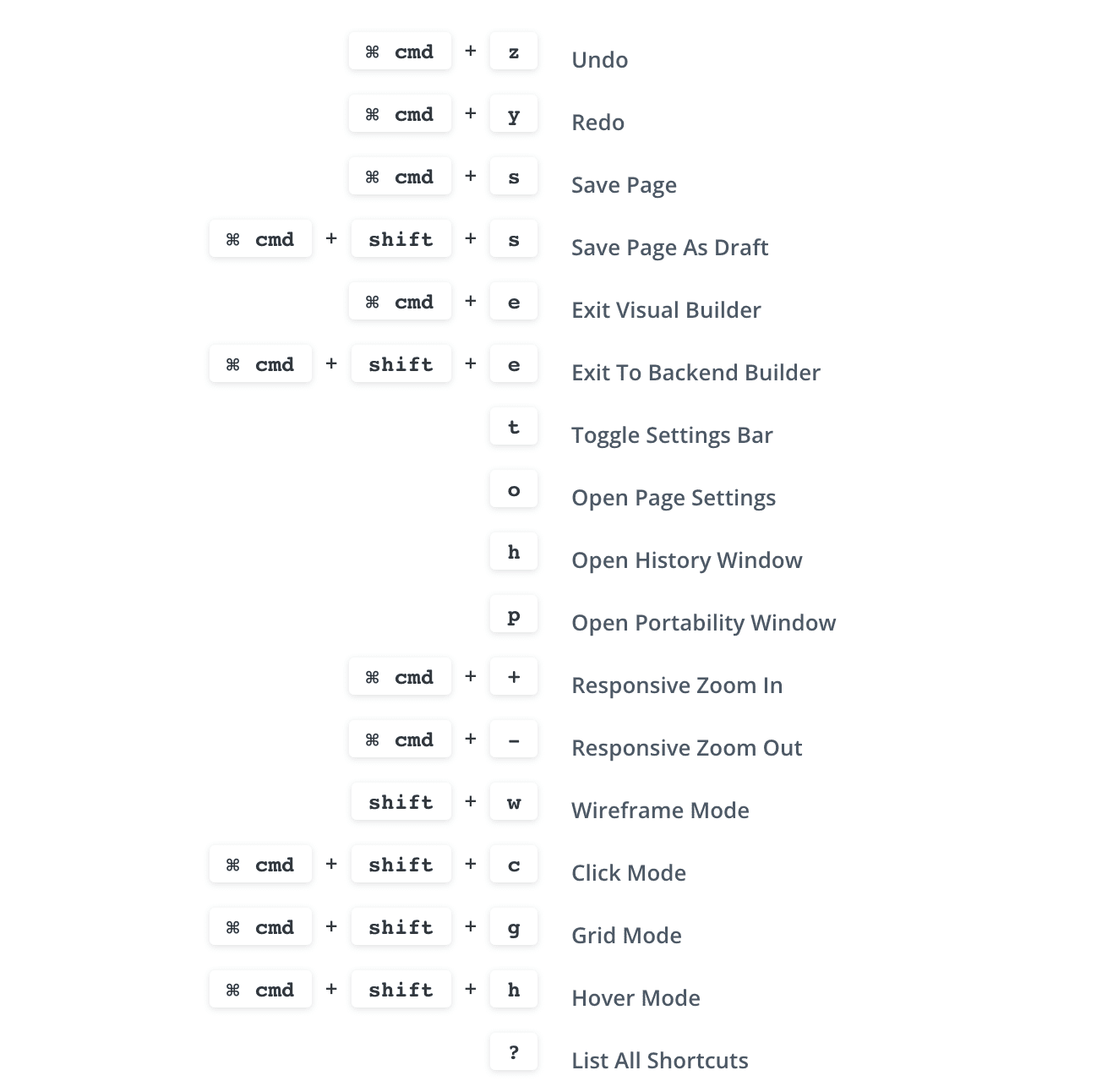 Page Shortcuts