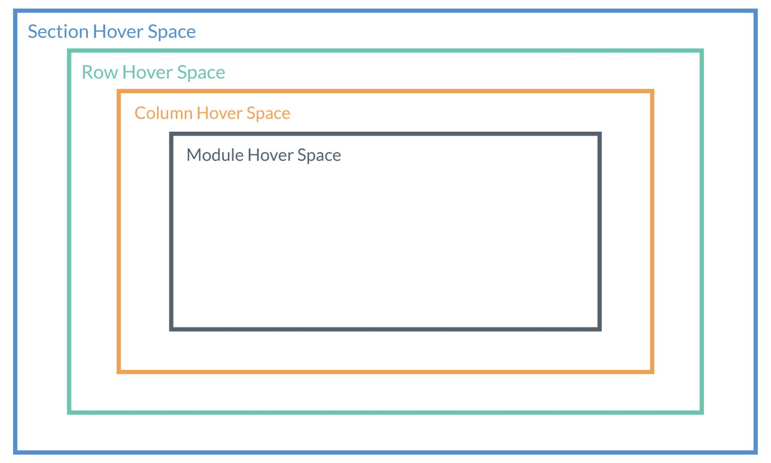 Using Divi Hover Options | Elegant Themes Documentation