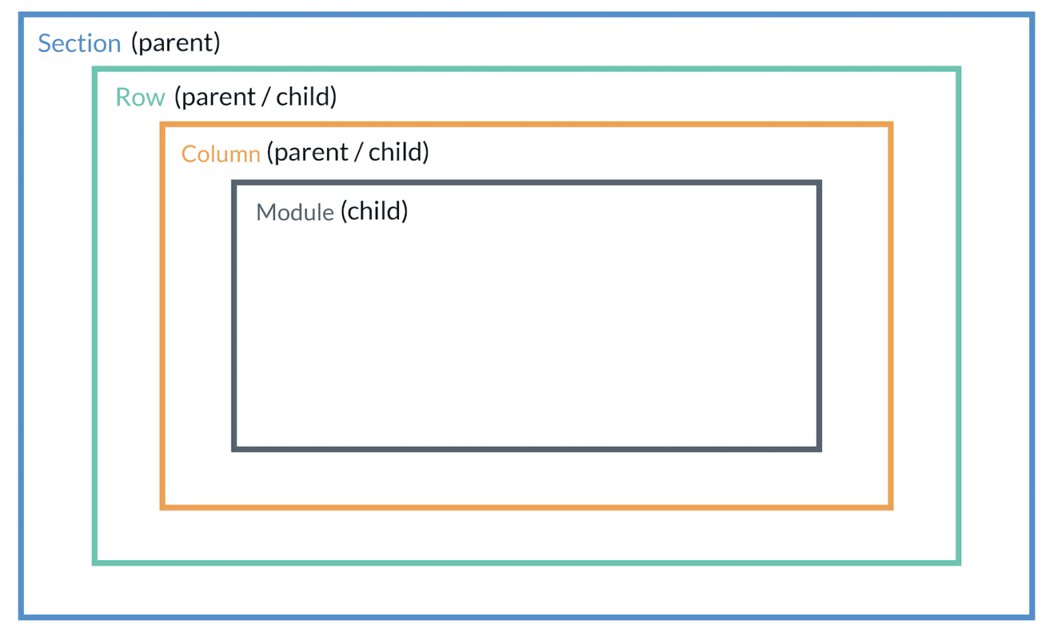 Getting Started With The Divi Builder | Elegant Themes Documentation
