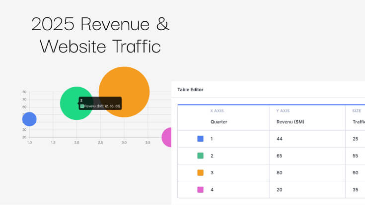 Divi 5 Charts module with interactive chart types