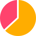 Split Testing