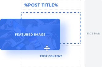 Posts & Custom Post Types