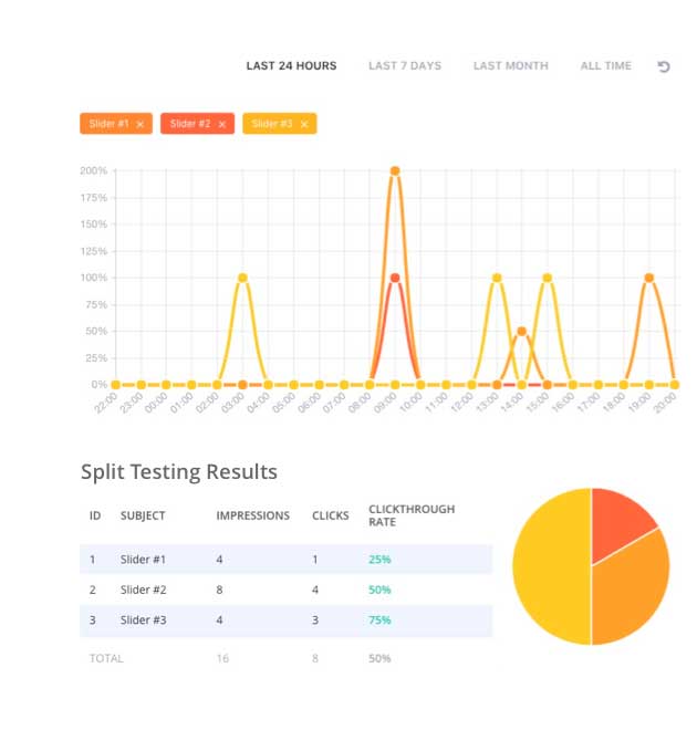 Import train test split. Split Test.