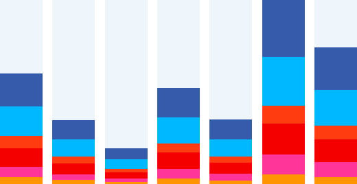 Monarch Statistics