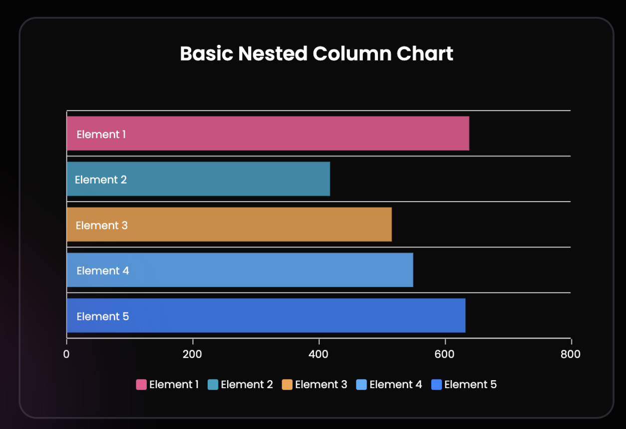 Bar Chart